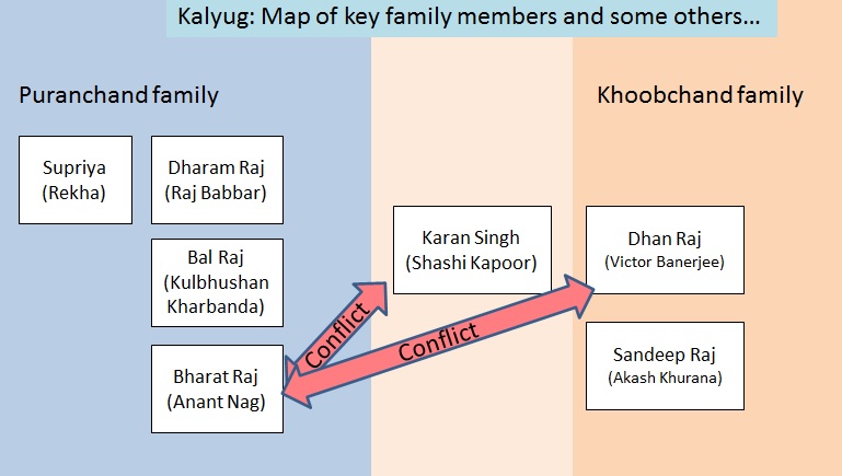 Kalyug-Family-Chart.jpg